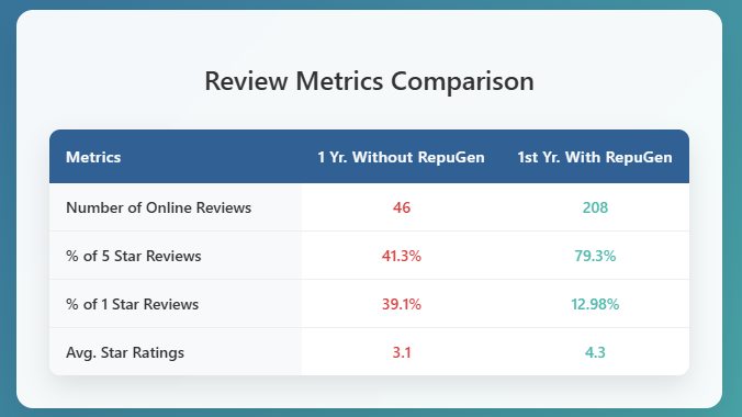 ALL Pediatrics Review Table