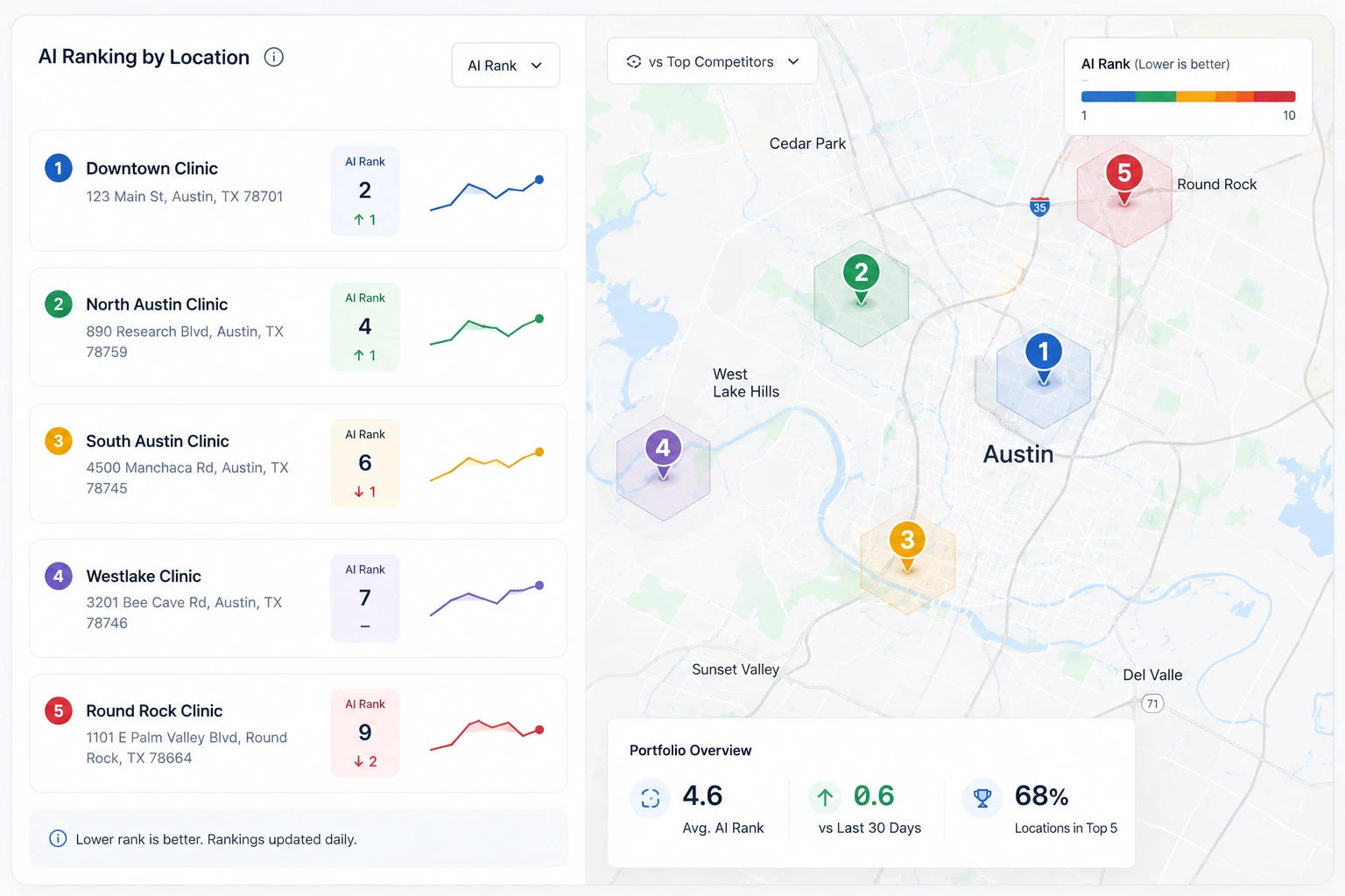 Location-level AI ranking map with list view and portfolio overview