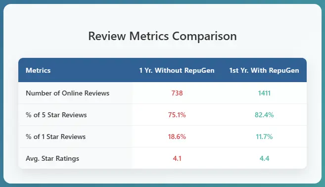 Golden State Dermatology Review Table