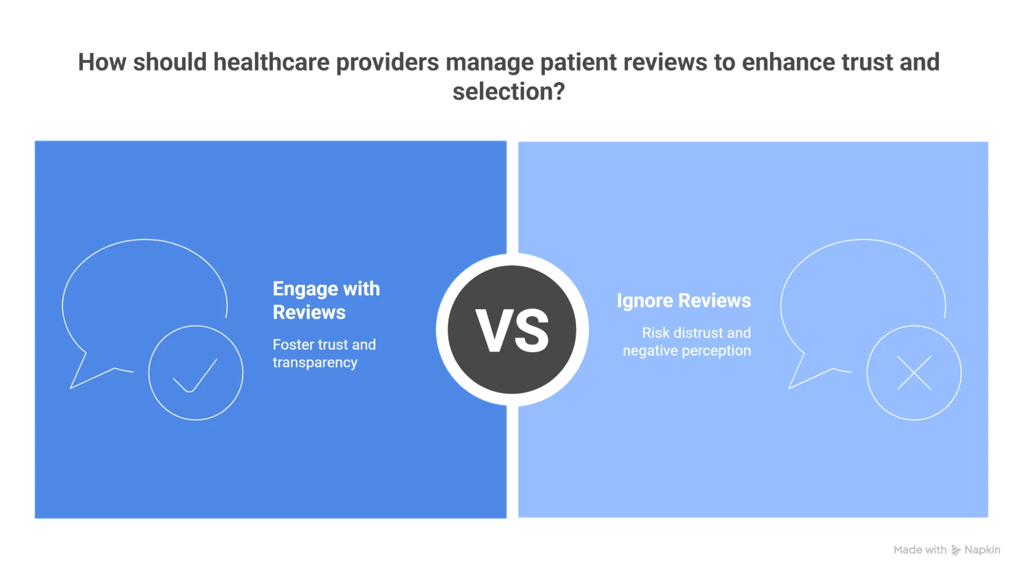 Patient Selection Online Reputation