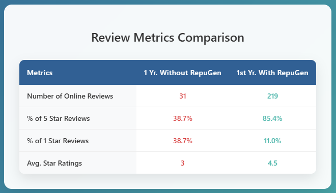 Kraemer Women’s Care Review Table