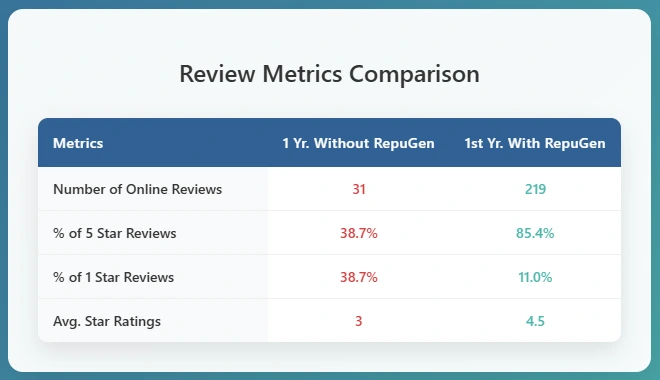 Kraemer Women’s Care Review Table