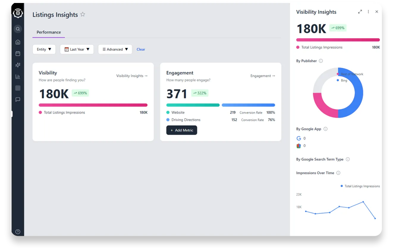 Make Informed Improvements with Actionable Listing Insights