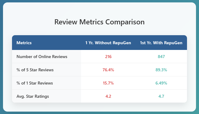 MemorialCare Independent Physicians Review Table