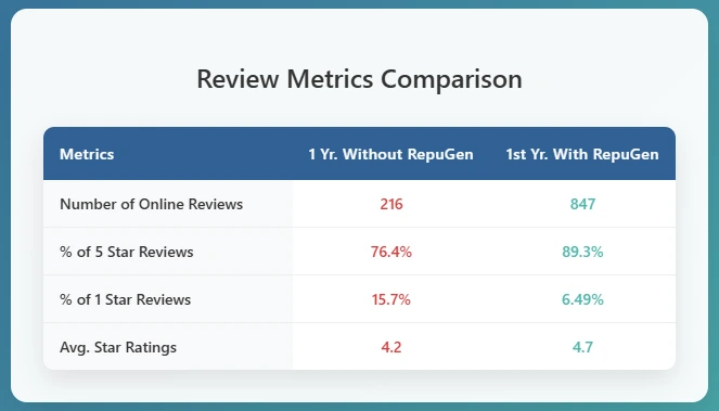 MemorialCare Independent Physicians Review Table