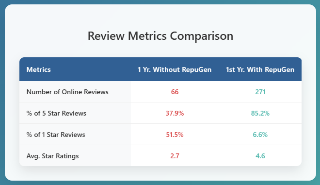 MemorialCare Breast Centers Review Table