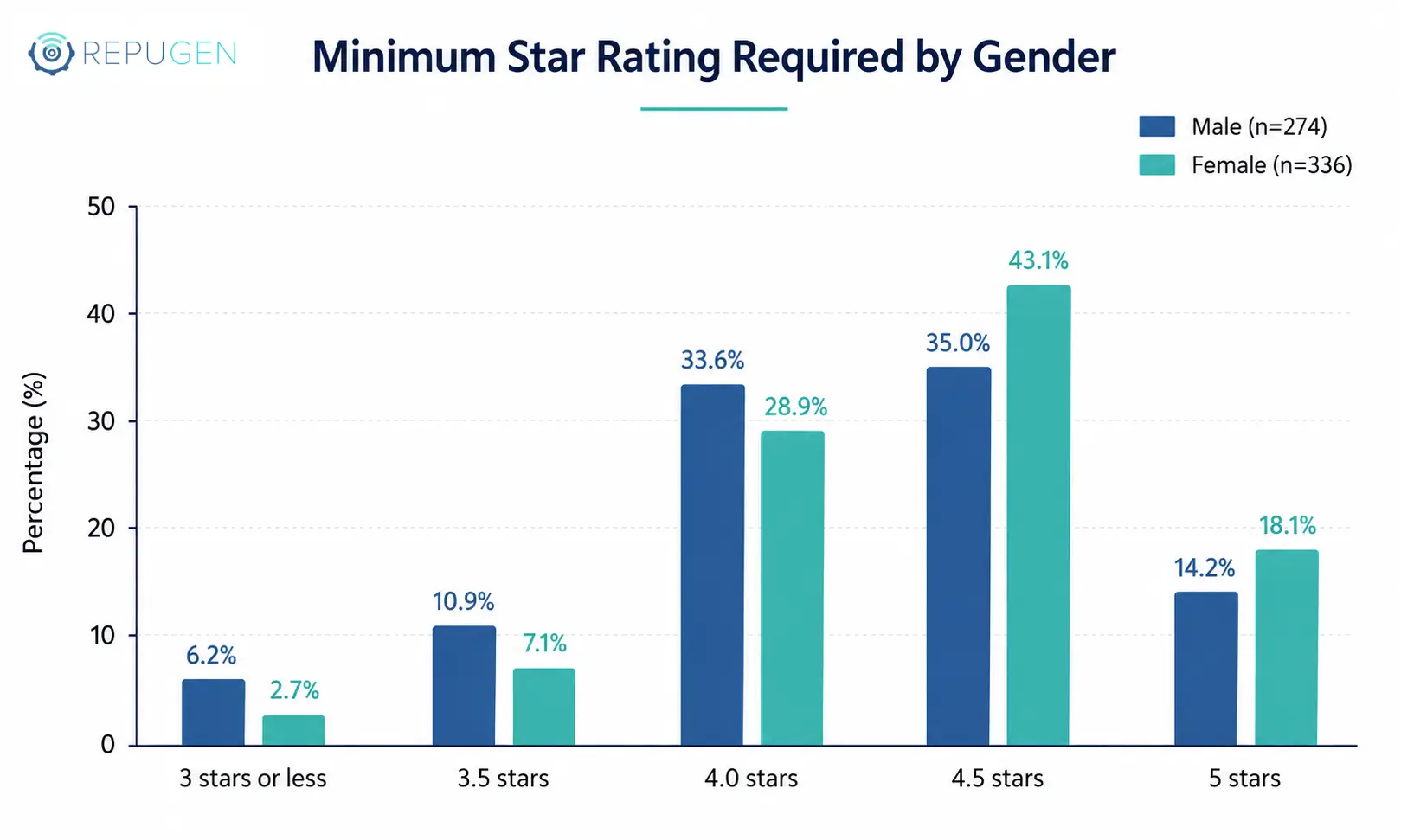 Preference for Realistic Ratings and Gender Differences in Rating Sensitivity