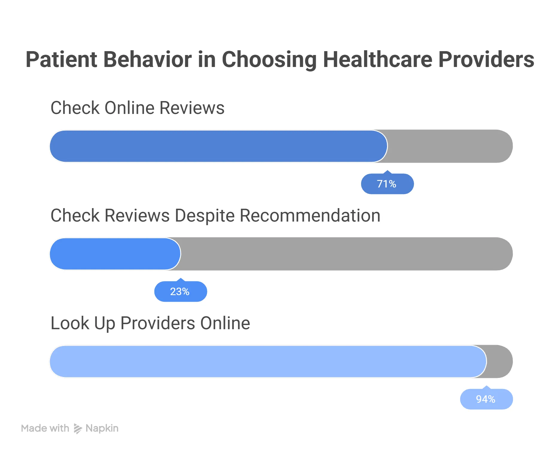 Patient Selection Online Reputation