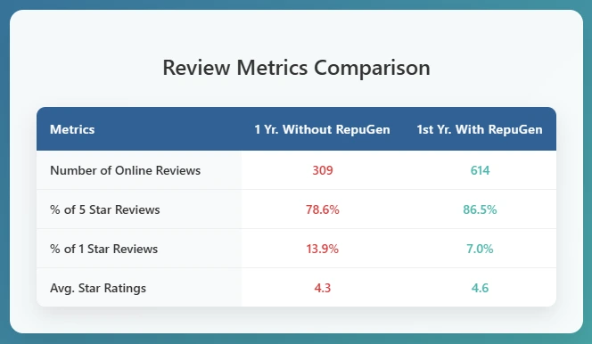 Potomac Urology Review Table