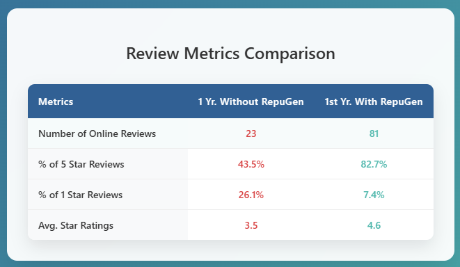 Infectious Disease Associates of Tampa Bay Review Table