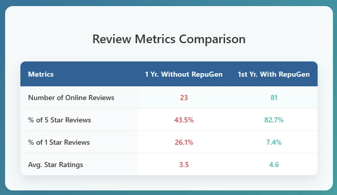 Infectious Disease Associates of Tampa Bay Review Table
