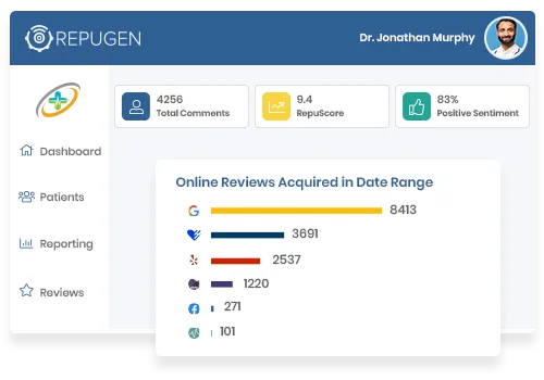 Build Trust and Credibility with Review Reporting