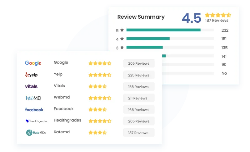 Easily Track Reviews for All Providers on 7 Platforms from RepuGen's Dashboard