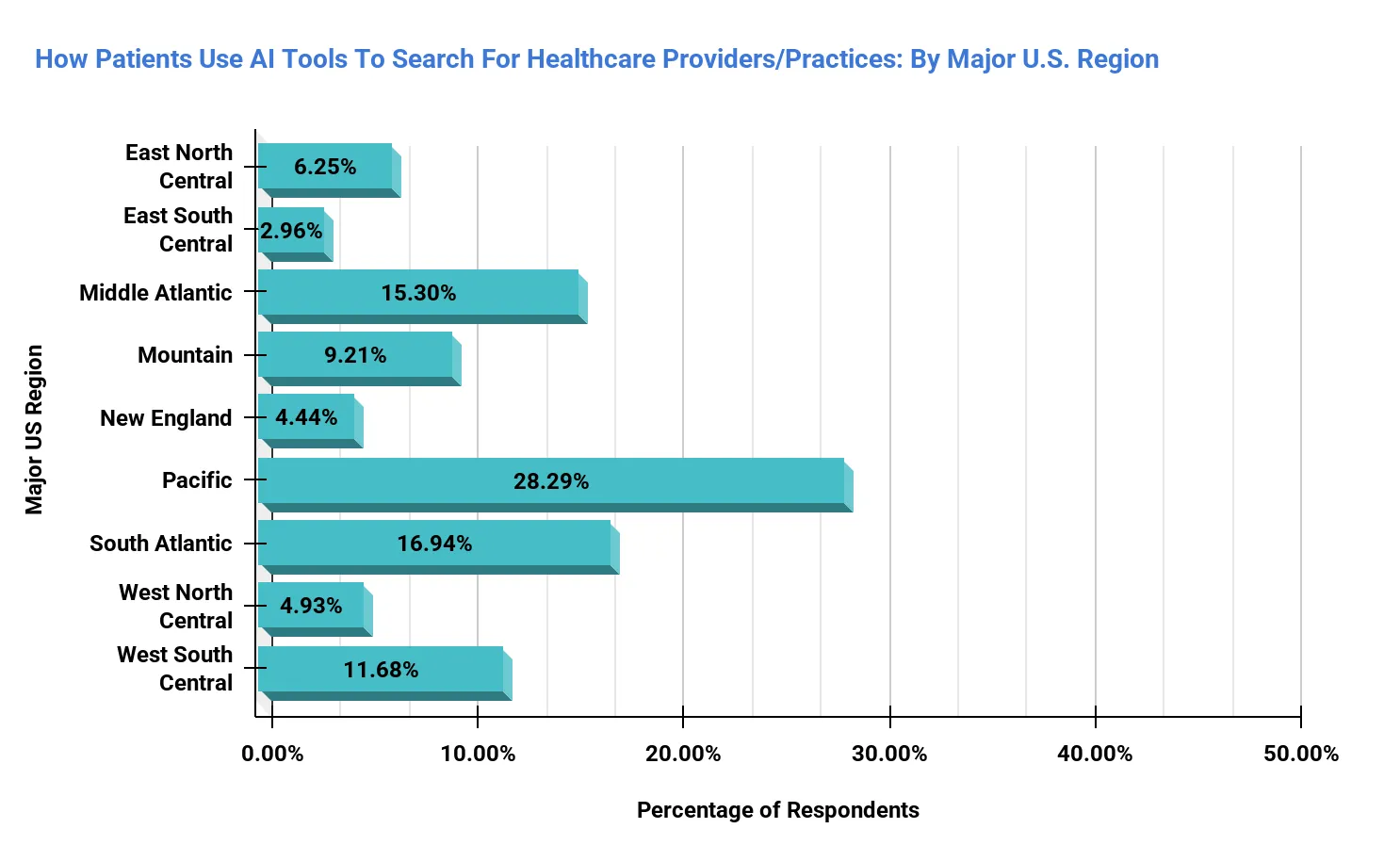 Geographic distribution of AI adoption in healthcare search across the U.S.