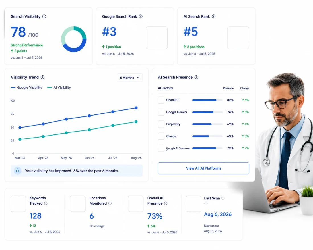 Dashboard showing Google rank and AI rank side by side with trend indicators