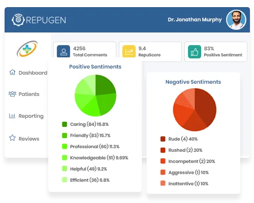 Increase Patient Loyalty with Satisfaction Measurement