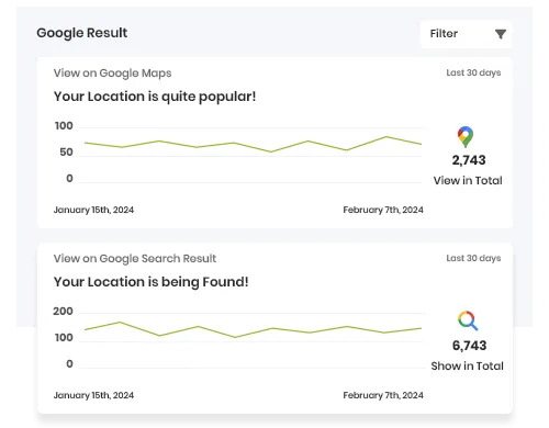 Make Informed Improvements with Actionable Listing Insights