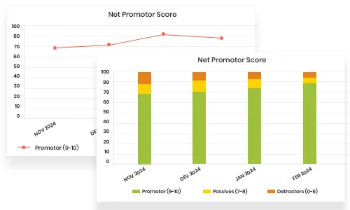 Actionable Insights