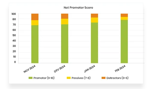 NPS Dashboard