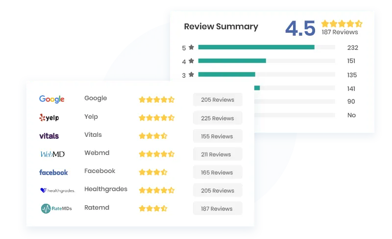 Online Review Tracking