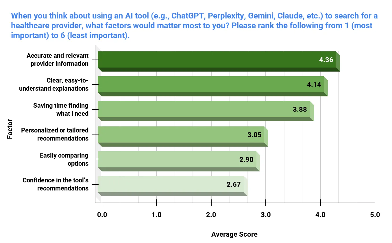 Image showing patient criteria for evaluating AI results