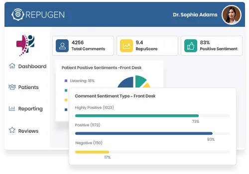 Identify Patients’ Sentiments With CommentWiz