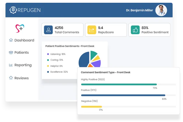 Grow Patient-Provider Relationship