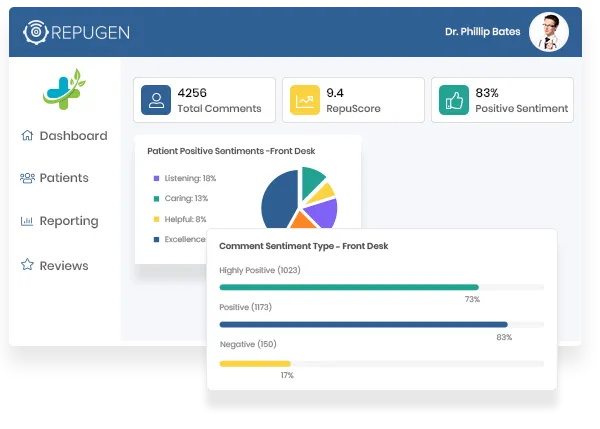 Understand Patient Satisfaction, Build Lasting Relationships