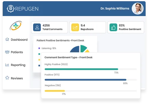 Understand Patients' Sentiments to Improve Your Service