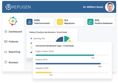 Use AI To Analyze Patients’ Sentiments And Improve Your Services