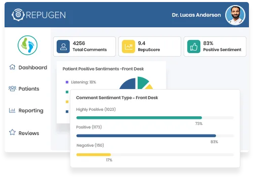 Understand Your Patients’ Satisfaction Levels