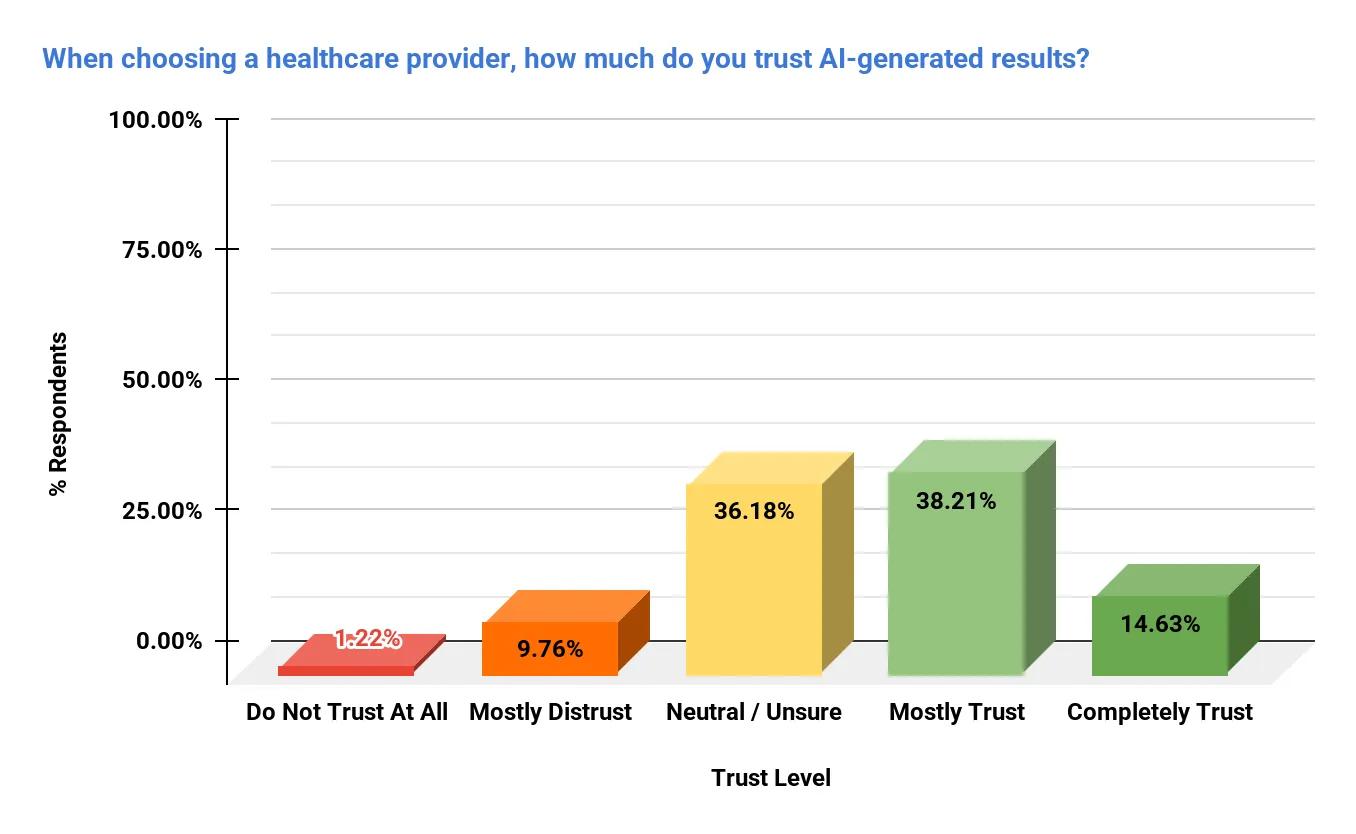 Image showing patient criteria for evaluating AI results