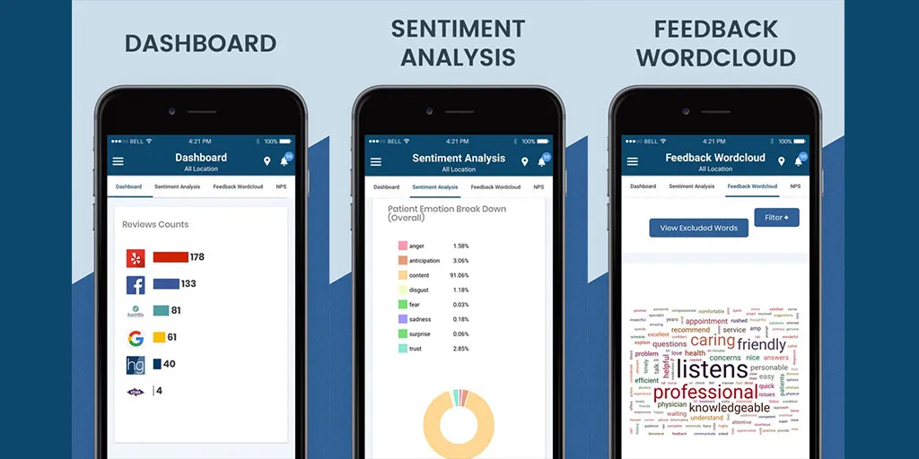 The RepuGen App Offers Real-Time Patient Sentiment Analysis on Your Mobile Device
