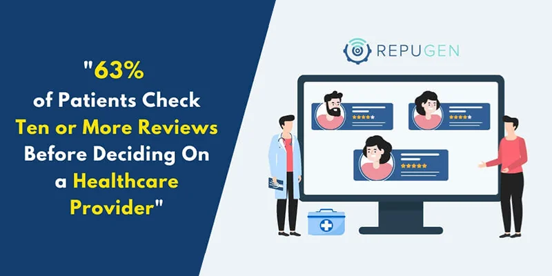 RepuGen Patient Review Survey 2020