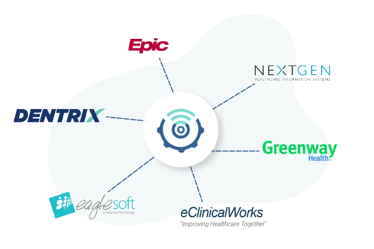 Automate Processes with RepuGen's EMR Integration 