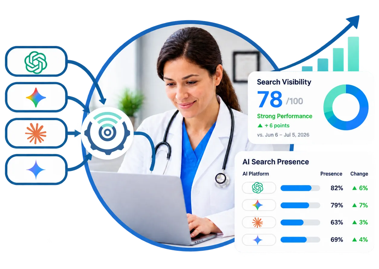 Search Insights — AI platforms feeding into RepuGen with live visibility scores