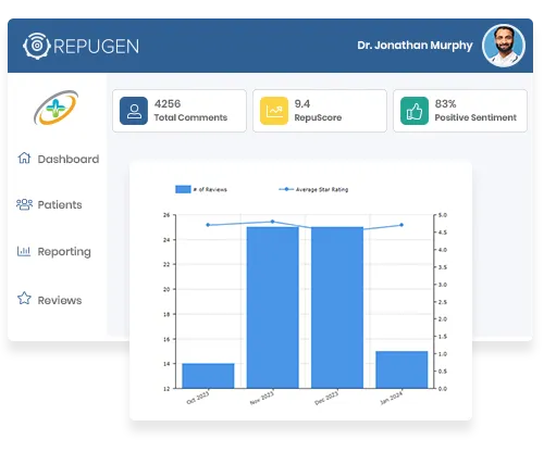 Stay on Top of Review Trends and Patterns