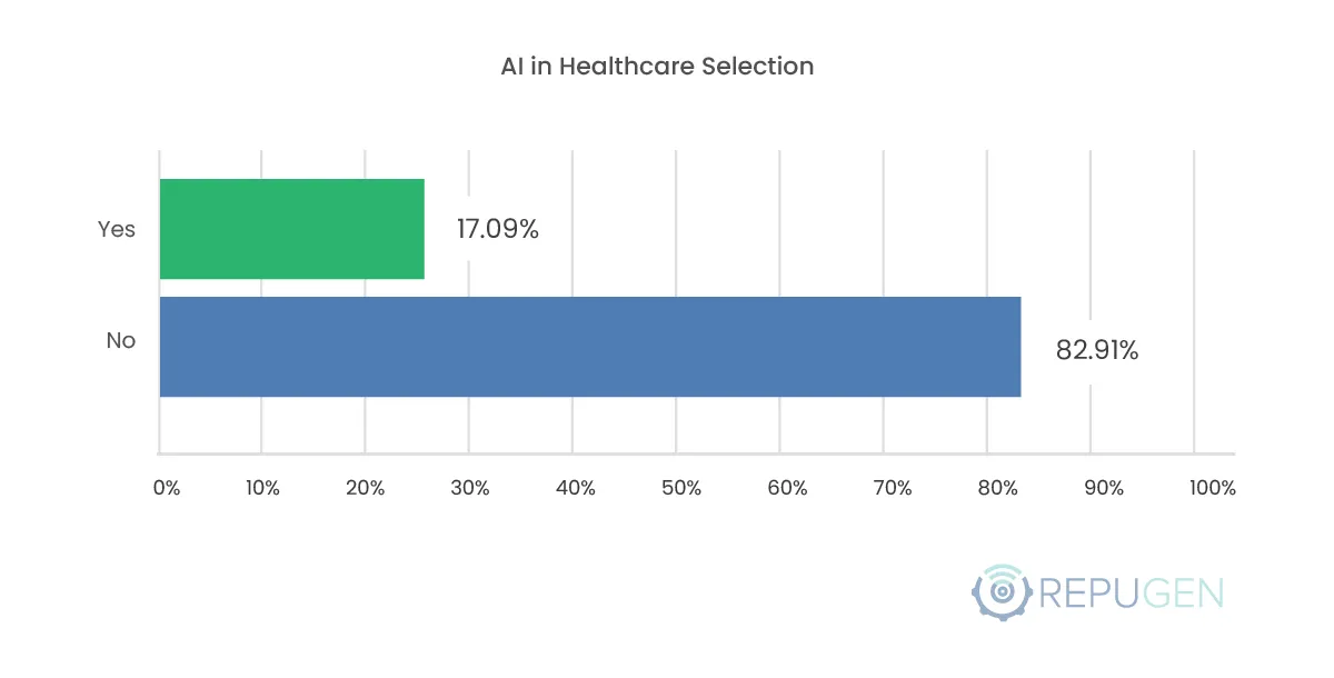 AI in Healthcare Selection