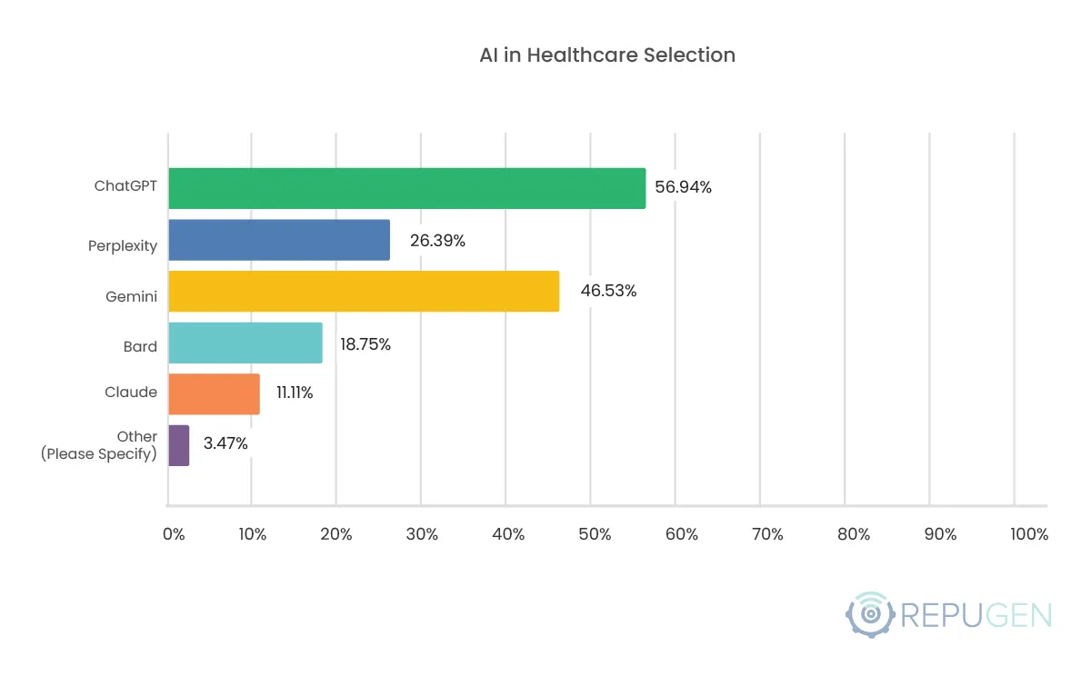 AI in Healthcare Selection