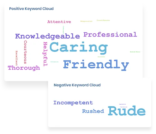 Uncover Patient Experiences with Word Cloud