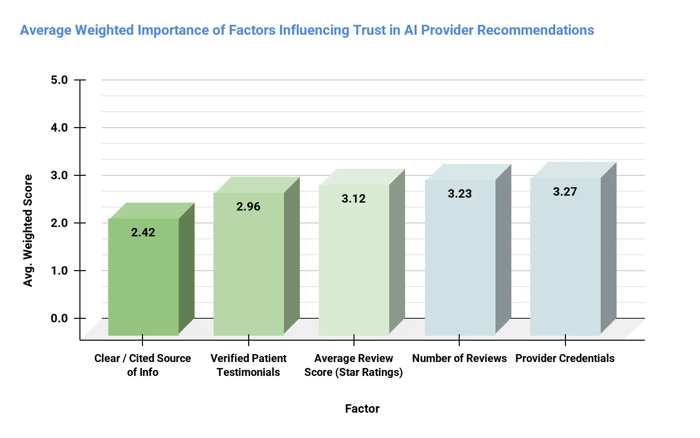 Image showing patient criteria for evaluating AI results