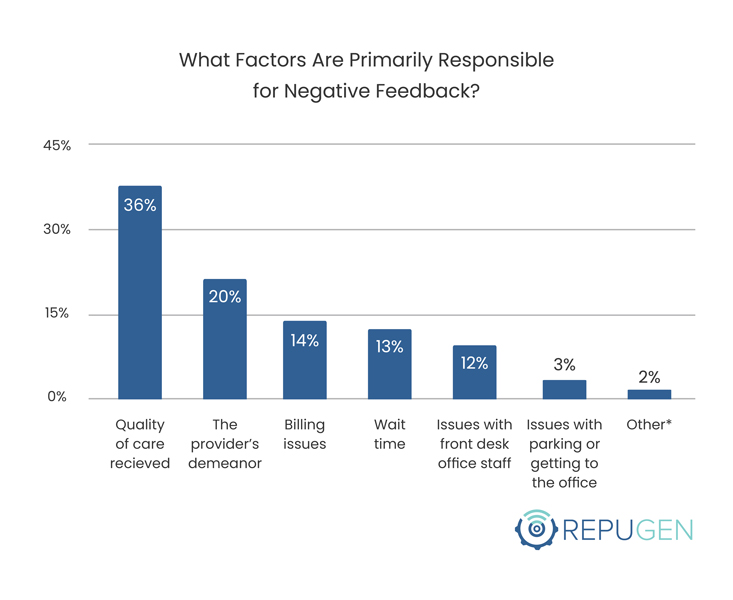 What Factors Are Primarily Responsible for Negative Feedback